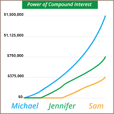 believe in the power of compound interest believe