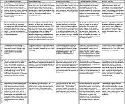 Counseling Theory Cheat Sheet Google Search Social Work Exam Counseling Techniques Social Work Theories
