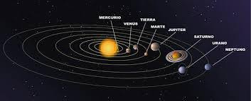 Júpiter es de color naranja,amarillo, marrón y blanco. Dibujo Del Sistema Solar Por Favor Brainly Lat