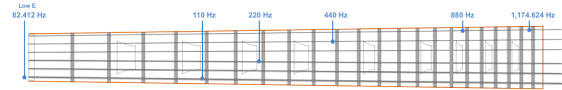 Audible Frequency Range And Describing Tone Amplified Parts