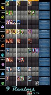 Special items are permanently put in the inventory and cannot be sold. Bonuses Realm Missions S3 Runic Rocks Heroes Realm S3 Player Guides Empires Puzzles Community Forum