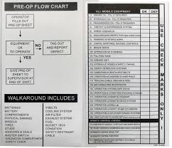 Maintenance supervisors direct and organize all activities around building systems, equipment operations and safe production standards. Pre Operational Checklists Reinvented Data Driven Reliability In Mining Applications Maintworld