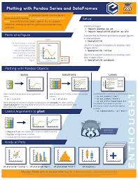 Image result for Pandas cheatsheet