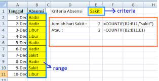 Anda dapat menyalin, menggunakan, dan memodifikasi konten halaman ini berdasarkan syarat dan ketentuan yang telah ditetapkan oleh lisensi ini. Belajar Microsoft Excel Rumus Excel Countif Menghitung Sel Dengan Syarat