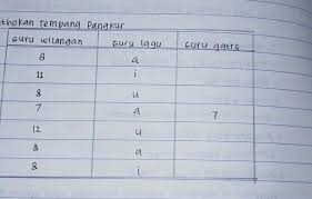 We did not find results for: Guru Lagu Lan Guru Wilangan Nggugu Karsane Priyangga Brainly Co Id