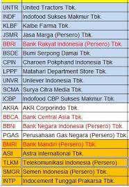 Maka saham blue chip patut dipertimbangkan. Saham Blue Chip