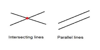 Try this drag any of the 4 points below to move the lines. Parallel Lines And Intersecting Lines Definition In Geometry Assignment Point