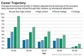 As income rises throughout your career, often expenses will, too. Increasing Income And The Temptation Of Lifestyle Creep Beyond Wealth
