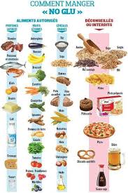 Epingle Sur Recettes