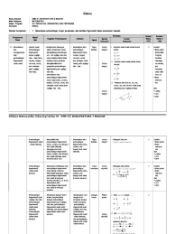 Selain itu sudah kami sesuaikan dengan lampiran 34 permendikbud nomor 24 tahun 2016 (download disini). Silabus Matematika Smk Kelas Xi