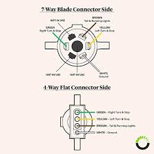 Cheap trailer adapter, buy quality flat trailer plug directly from china trailer plug suppliers: Online Led Store 7 Way Blade To 4 Way Flat Trailer Adapter Nickel Plated Copper Terminals Rugged Nylon Housing Compact Design 7 Pin To 4 Pin Trailer Wiring Plug Adapter Pricepulse