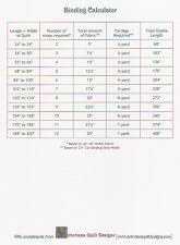 Victoriana Quilt Designs Quilt Calculator Charts For
