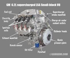 Not for use on roller cams) fuel pump pushrod specialty kit. What Is The Difference Between Ohv Ohc Sohc And Dohc Engines