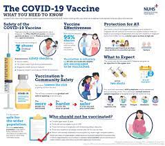 Moderna inc won approval from singapore for its covid vaccine and signed a deal to sell doses to the the nation expects its vaccination program to cost more than 73 trillion rupiah ($5.2 billion). Covid 19 Vaccination Updates Nuhs National University Health System