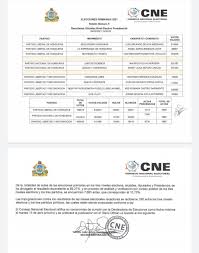 Convocatoria a elecciones primarias en honduras vaticina nueva crisis política. Elecciones Primarias 2021 Noticias Deportes Y Mas Facebook