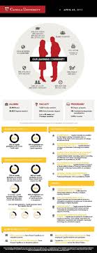 Who Is Capella Infographic Education Matters Education Business Infographic Infographic