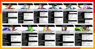 Dragon ball z fighters controls. Dragon Ball Fighterz Moves List All Characters Moves In Dbfz