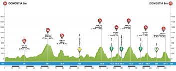 His best results are 1st place in gc tour de pologne, 1st place in gc tour of the alps and 2nd place in cadel evans great ocean road race. Clasica De San Sebastian 2018 The Route