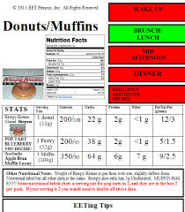 Krispy Kreme Menu Nutrition How Many Calories In Krispy