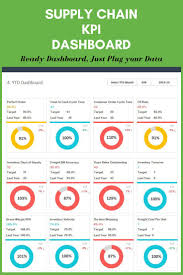 This supply chain and logistics kpi dashboard highly improves the effectiveness of the transportation process of goods. Supply Chain Kpi Dashboard Kpi Dashboard Dashboard Template Supply Chain Infographic