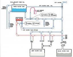 How does rv plumbing work? Rv Plumbing Diagram Irv2 Forums