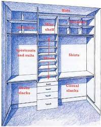 Where can i find built in wardrobe ideas? How To Design A Man S Closet Perfect Closet Remodel Men Closet Organizing Walk In Closet