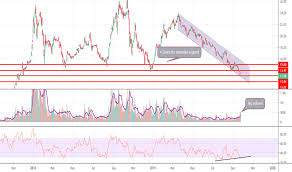 Hmmj Stock Price And Chart Tsx Hmmj Tradingview