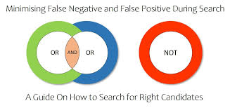 A false positive is when a good quality item gets rejected, and a false negative is when a poor quality item gets accepted. Minimizing False Positive And False Negative In Your Search For Talents By Shaz Arshad Linkedin