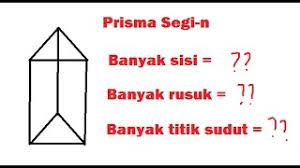 Banyak Sisi Banyak Rusuk Banyak Titik Sudut Prisma Segi N Youtube
