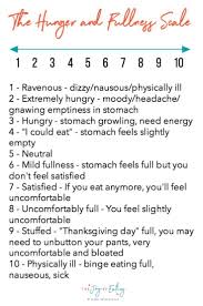 How To Use The Hunger Fullness Scale In Intuitive Eating Registered Dietitian Columbia Sc Rachael Hartley Nutrition In 2020 Intuitive Eating Natural Cough Remedies Registered Dietitian