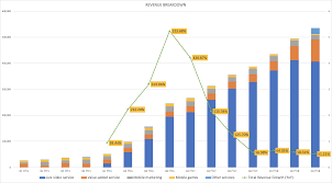 momos bright future in online dating and value added