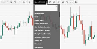 Live Forex Charts Fxstreet