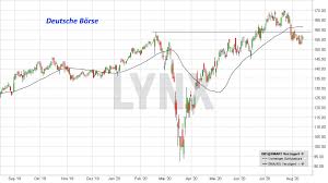 Neben einer genauen suchfunktion bieten wir ihnen aktienkurse in realtime. Top Und Flop Dax Aktien 2020 Werden Die Letzten Am Ende Die Ersten Sein Aktienindex News Tipps Online Broker Lynx