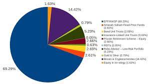 We did not find results for: Revamping My Investment Portfolio With My Financial Planner 2021 Mr Stingy