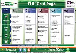 Pin On Itsm And Healthcare