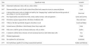 Check spelling or type a new query. An Animal Cell Culture Advance Technology For Modern Research
