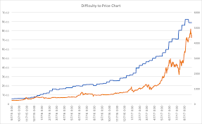 how to earn steady passive income from bitcoin cloud mining