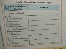 Check spelling or type a new query. Pkn Kelas 9 Kurikulum 13 Tugas Mandiri 5 2 Hal 125 Brainly Co Id