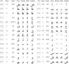 all about learning the arabic alphabet online fifty centuries