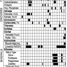 Infrared Correlation Chart For Mars Science Shows Some The