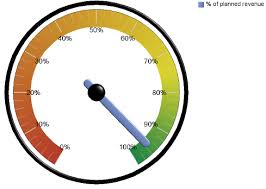 Tricks With Graphs In Cognos 10 Performanceg2