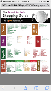 Low Oxalate Grocery List In 2019 Renal Diet Food For