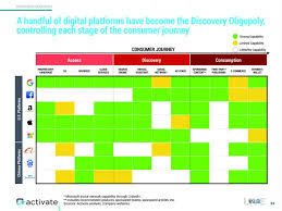 This Epic Slide Deck Lays Out The Future Of Tech And Media In 2017