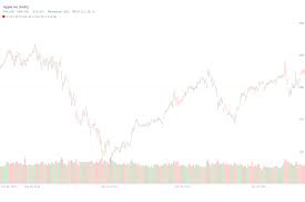 Detailed stock analysis (performance (ytd , weekly & daily), trends, stock charts, fundamental and technical analysis) to find stock charts, performance & trend analysis for aapl apple inc. Apple Inc Aapl Ohlc Stock Price Chart Price Chart Stock Charts Chart