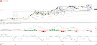 Therefore, the limit of bitcoin growth is when bitcoin collapses, according to experts, altcoins will lose its value as well. Bitcoin Ethereum Collapse On Biden Tax Plan
