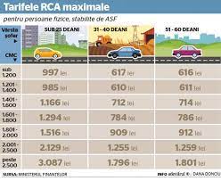 Ce se intampla daca mergi fara rca? Contractul Rca Èase Lucruri Autopas Automobile Facebook
