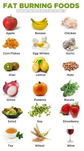 Pin On Foods