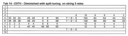 Getting C6 Sounds On The E9th Tuning