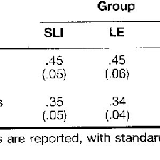 ttr by participant group download table