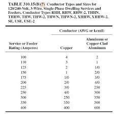 200 Amp Wire Size Insigniashop Co